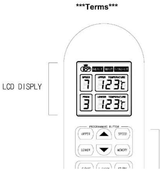 ***Terms** LCD DISPLAY PROGRAMMING BUTTON UPPER SPEED LOWER MEMORY