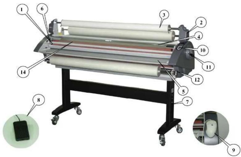 Labeled diagram of a printing press machine with numbered parts and an inset image showing a small electronic device.