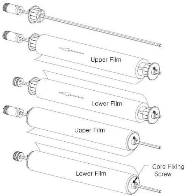 Upper Film Lower Film Upper Film Lower Film Core Fixing Screw