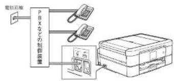 電封用機 P B X などの制作装置 電圧 30