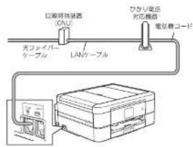 医療機器 (ONL) 光フィーパー ケーブル LANケーブル ワーカリ電池 対応機器 電気機コード