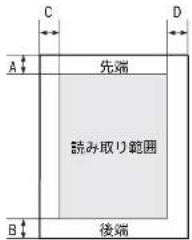 C D A ↑ 先端 読み取り範囲 B ↑ 後端
