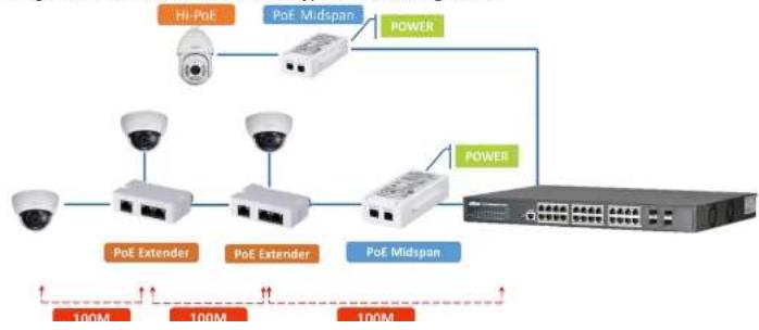 Dahua Technology PFT1200 - Typical Application - 1