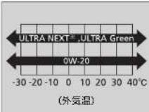 Honda Grace (2017) - 推奨エンジンオイル - 2