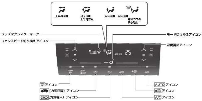 上半身送風 足元送風、 上半身送風 足元送風、 足元送風、 富ガラスの 乗り取り プラズマクラスターマーク ファンスピード切り換えアイコン モード切り換えアイコン 温度調節アイコン A/C ON 25 AUTO アイコン (内気循環) アイコン [A/C] アイコン