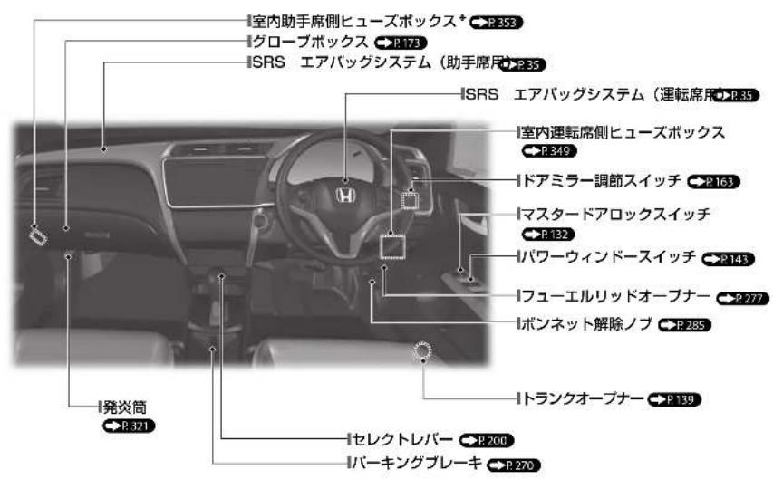 室内助手席側ヒューズボックス* P353 グローブボックス P173 ISRS エアバッグシステム（助手席用 P35 ISRS エアバッグシステム（運転席用 P35 室内運転席側ヒューズボックス P349 ドアミラー調節スイッチ P163 マスタードアロックスイッチ P132 パワーウィンドースイッチ P143 フューエルリッドオープナー P277 ボンネット解除ノブ P285 トランクオープナー P139 発炎筒 P321 セレクトレバー P200 バーキングブレーキ P270