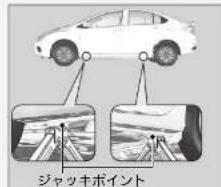 ジャッキポイント