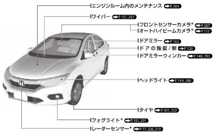 エンジンルーム内のメンテナンス R 284 ワイバー R 157,297 フロントセンサーカメラ+ R 267 オートハイビームカメラ+ R 152 ドアミラー R 163 ドアの施錠/解 R 120 ドアミラーウィンカー R 148,292 ヘッドライト R 149,288 タイヤ R 301,322 フォグライト R 151,291 レーダーセンサー R 17,226,210