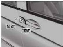 Honda Grace (2017) - キーを差し込んでの施錠 / 解錠 - 1