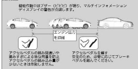 機能作動中はブザー（ビビビ）が限り、マルチインフォメーションディスプレイの警告が点滅します。 エンジン出力 を抑制 アクセルベダルの踏み間違いや踏みすぎによる急な発進を防止アクセルベダルの踏み込み量が少ないときは作動しません。 アクセルベダルを離す安全のため、必要に応じてブレーキペダルを踏んでください。