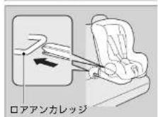 Honda Grace (2017) - ISOFIX/i-Size 対応アンカレッジでの取り付け - 2
