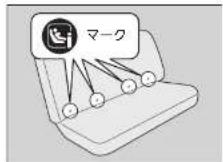 Honda Grace (2017) - ISOFIX/i-Size 対応アンカレッジでの取り付け - 1