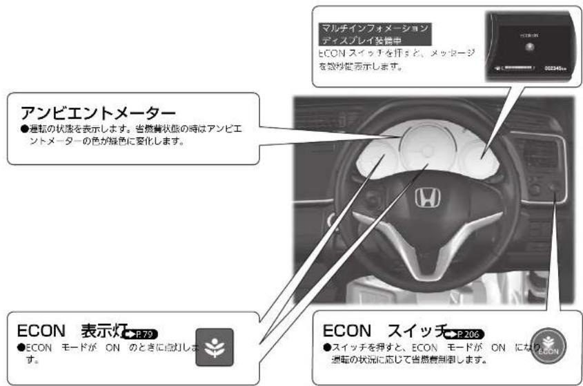 マルチインフォメーション ディスプレイ装置中 ECON スイッチを押すと、メッセージ を数税設定表示します。 アンビエントメーター ●運転の状態を表示します。当燃費状態の時はアンビエ ントメーターの色が緑色に変化します。 ECON 表示灯 P79 ●ECON モードが ON のときに点灯します。 ECON スイッチ P206 ●スイッチを押すと、ECON モードが ON になって 通転の状況に応じて当息費制限します。