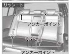 Honda Grace (2017) - シートベルトのアンカーポイント - 2
