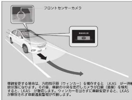 フロントセンサーカメラ 車線変更する場合は、方向指示器（ウィンカー）を操作すると、LKASが一時解除状態になります。その後、車線の中央を走行しカメラが白装（黄装）を検知すると、LKASが復帰します。ウィンカーを出さずに車線変更すると、LKASが解除されず車線逸脱警報が作動します。