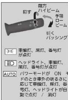 前方 回す ハイビーム 手前 ロービーム 引く バッシング →車輪灯、尾灯、番号灯 が点灯 →ヘッドライト、車輪灯、 尾灯、番号灯が点灯 AUTO パワーモードが ON ヤ ドのとき車外の誘るさに 応じて車輪灯、尾灯、番 号灯、ヘッドライトが自 動で点灯 / 消灯