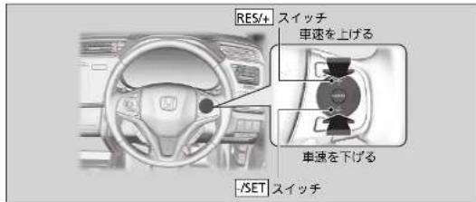 RES/+ スイッチ 車速を上げる 車速を下げる SET スイッチ