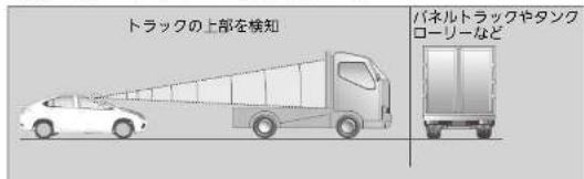 トラックの上部を検知 パネルトラックやタンク ローリーなど