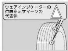 Honda Grace (2017) - ■損傷、異物、摩耗の点検 - 1