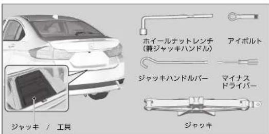 ホイールナットレンチ (兼ジャッキハンドル) アイボルト ジャッキハンドルバー マイナス ドライバー ジャッキ / 工具