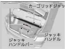 Honda Grace (2017) - ジャッキのかけかた - 1
