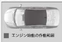 Honda Grace (2017) - ENGINE START/STOP スイッチ - 2