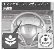 インフォメーションディスプレイ 装備車 ECON