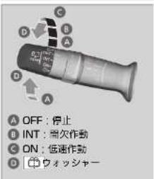 A OFF：停止 B INT：需欠作動 C ON：低速作動 D ウォッシャー