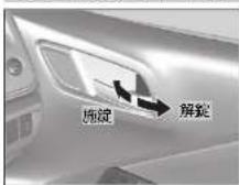 Honda Grace (2017) - 車内での施錠 / 解錠 - 1