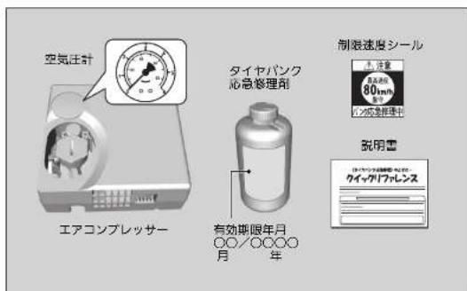 空気圧計 エアコンプレッサー タイヤバンク 応急修理剤 有効期限年月 ○○/○○○○ 月 年 制装速度シール 点注意 80m/h 2.5%放速推進中 説明書 ダイッケリファレンス