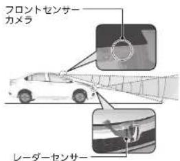 フロントセンサー カメラ レーダーセンサー