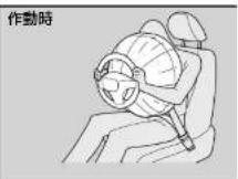 Honda Grace (2017) - SRS エアバッグの作動 - 1