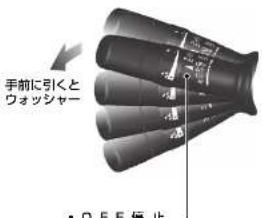 手前に引くと ウォッシャー • OFF 停止