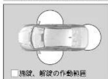 Honda Grace (2017) - Honda スマートキーシステムでの施錠 / 解錠 - 1