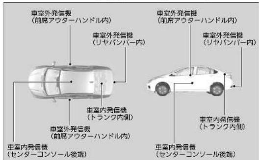 車室外発信機 (前席アウターハンドル内) 車室外発信機 (リヤバンパー内) 車室内発信機 (トランク内側) 車室内発信機 (前席アウターハンドル内) 車室外発信機 (前席アウターハンドル内) 車室内発信機 (トランク内側) 車室内発信機 (センターコンソール後端)