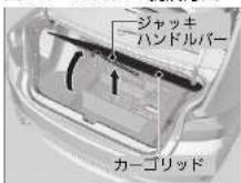 Honda Grace (2017) - タイヤの点校について - 1