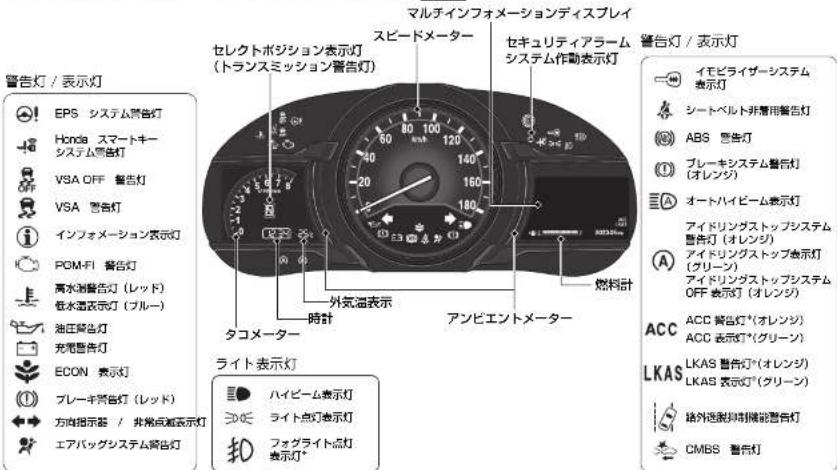 警告灯 / 表示灯 EPS システム警告灯 Honda スマートキー システム警告灯 VSA OFF 警告灯 VSA 警告灯 インフォメーション表示灯 POM-FI 警告灯 高水消防警告灯（レッド） 低水温表示灯（ブルー） 油圧警告灯 充电警告灯 ECON 表示灯 ブレーキ警告灯（レッド） 方向指示器 / 非常点検表示灯 エアバッグシステム警告灯 セレクトボジション表示灯 （トランスミッション警告灯） スピードメーター マルチインフォメーションディスプレイ セキュリティアラーム システム作動表示灯 燃料計 外気温表示 時計 アンビエントメーター ライト表示灯 ハイビーム表示灯 ライト点灯表示灯 フォグライト点灯 表示灯* 警告灯 / 表示灯 イモビライザーシステム 表示灯 シートベルト非着用警告灯 ABS 警告灯 ブレーキシステム警告灯 （オレンジ） オートハイビーム表示灯 アイドリングストップシステム 警告灯（オレンジ） アイドリングストップ表示灯 （グリーン） アイドリングストップシステム OFF 表示灯（オレンジ） ACC 警告灯*（オレンジ） ACC 表示灯*（グリーン） LKAS 醨告灯*（オレンジ） LKAS 表示灯*（グリーン） 絵外送脱掉機能警告灯 CMBS 警告灯