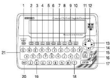 1 2 3 4 5 6 7 8 9 10 11 12 SSEIKO Concrete Oficial English Dimension Dissociere & Keyboard 21 13 14 15 16 17 20 19 18