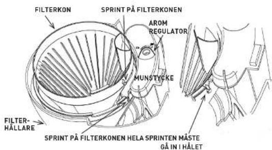 FILTERKON SPRINT PÅ FILTERKONEN AROM REGULATOR MUNSTYCKE FILTER- HÄLLARE SPRINT PÅ FILTERKONEN HELA SPRINTEN MÅSTE GÅ IN I HÅLET