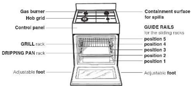Gas burner Hob grid Control panel GRILL rack DRIPPING PAN rack Adjustable foot Containment surface for spills GUIDE RAILS for the sliding racks position 5 position 4 position 3 position 2 position 1 Adjustable foot