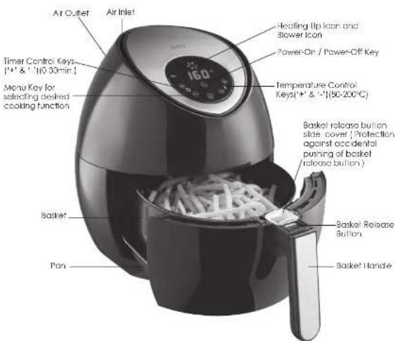 Air Outlet Air Inlet Timer Control Keys [14" & 11] (0.30 min.) Menu Key for selecting closed cooking function 160° Heating Up Icon and Slower Icon Power-On / Power-Off Key Temperature Control Keys(14" & 11) (80-200°C) Basket release button slide cover | Protection against accidental pushing of basket release button ) Basket Release Button Pan Basket Handle