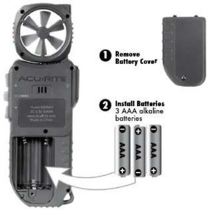 ① Remove Battery Cover ② Install Batteries 3 AAA alkaline batteries