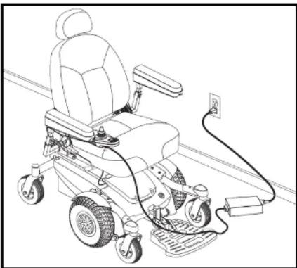 Shoprider Jazzy Select - To charge the batteries using the off-board charger: - 1