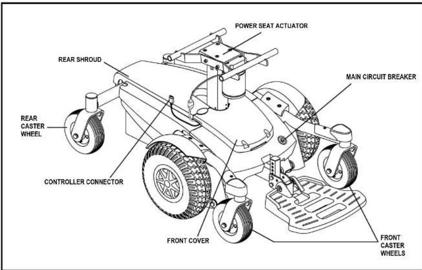 POWER SEAT ACTUATOR MAIN CIRCUIT BREAKER REAR SHROUD REAR CASTER WHEEL CONTROLLER CONNECTOR FRONT COVER FRONT CASTER WHEELS