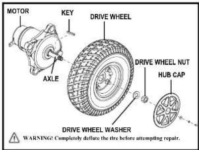 MOTOR KEY DRIVE WHEEL AXLE DRIVE WHEEL NUT HUB CAP DRIVE WHEEL WASHER WARNING? Completely deflate the tire before attempting repair.
