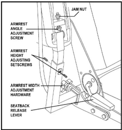 JAM NUT ARMREST ANGLE ADJUSTMENT SCREW ARMREST HEIGHT ADJUSTING SETSCREWS ARMREST WIDTH ADJUSTMENT HARDWARE SEATBACK RELEASE LEVER