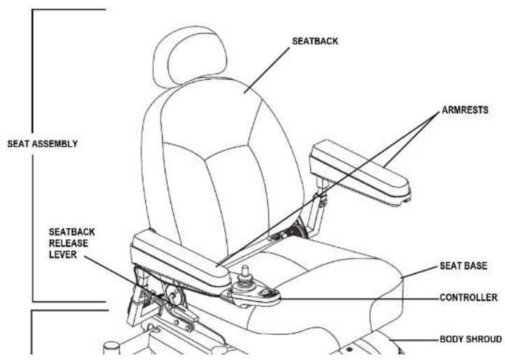 SEAT ASSEMBLY SEATBACK ARMRESTS SEATBACK RELEASE LEVER SEAT BASE CONTROLLER BODY SHROUD
