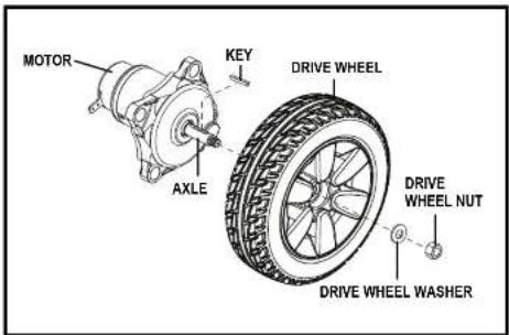 MOTOR KEY AXLE DRIVE WHEEL DRIVE WHEEL NUT DRIVE WHEEL WASHER
