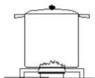Parmco AR 900-OBS - Correct Use of the Cooktop - 3