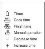Timer Cook time Finish time Manual operation - Decrease time + Increase time